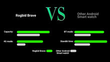 Load image into Gallery viewer, Rogbid Brave 4G LTE Smart Watch Phone GPS