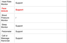 Load image into Gallery viewer, Rogbid Brave 4G LTE Smart Watch Phone GPS
